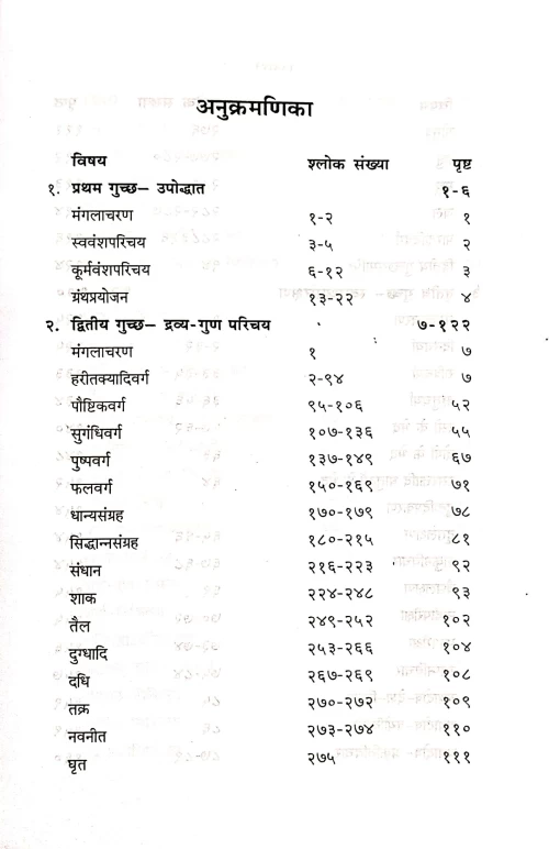 Siddhabhesajamanimala (KAS 190)